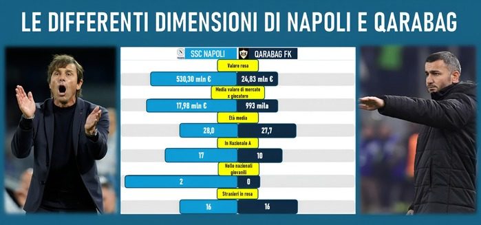 napoli qarabag a confronto